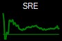 SRE